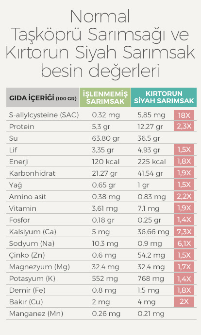 Kirtorun siyah sarimsak